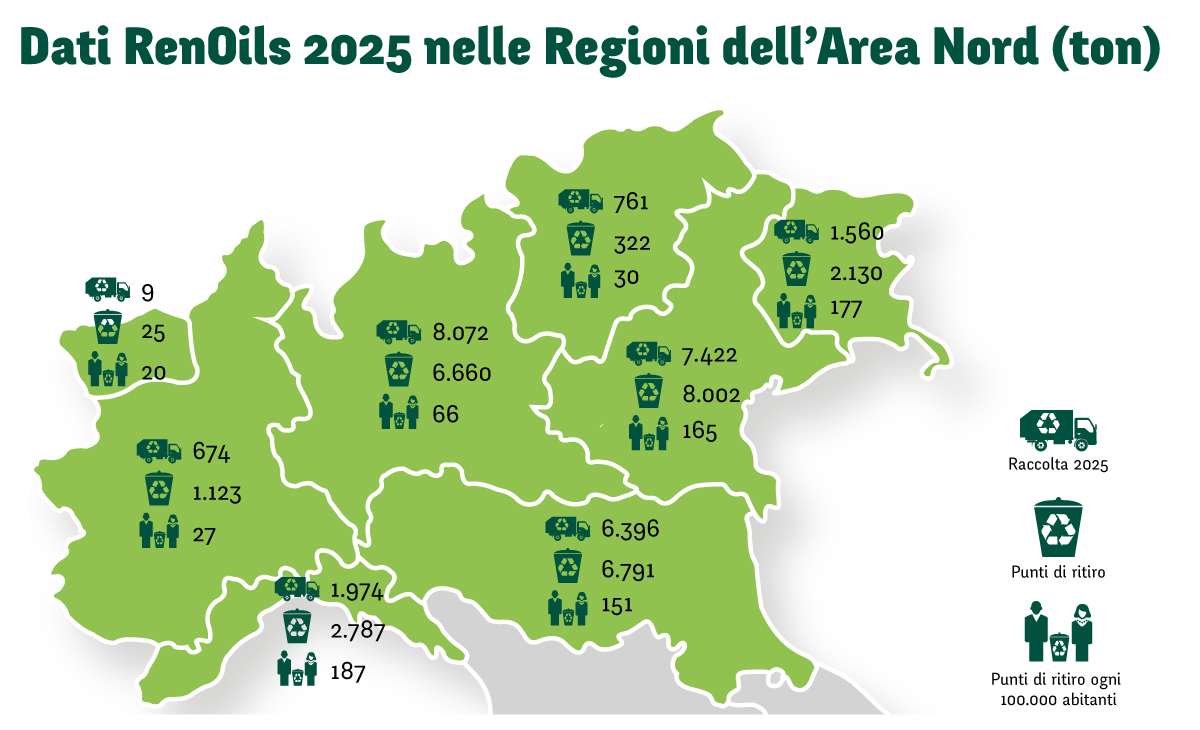 Gestione rifiuti oli alimentari