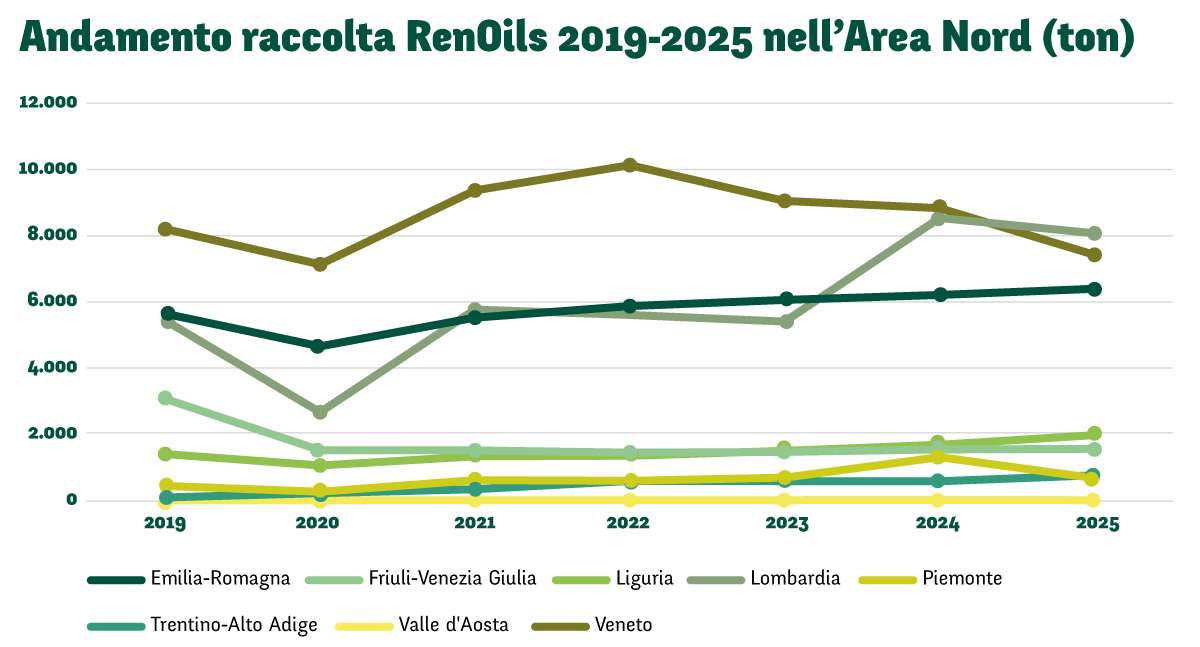 gestione-rifiuti-oli-alimentari-nord-italia-regioni-2025.jpg.jpg Gestione rifiuti oli alimentari
