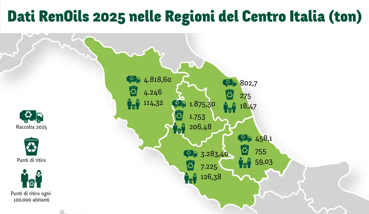 Raccolta oli esausti Centro Italia 2025