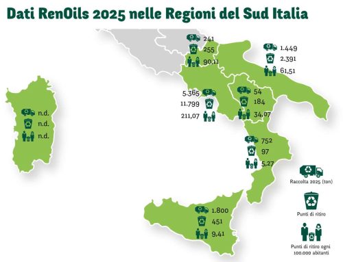 Sud e Isole: quasi 10.000 tonnellate di oli e grassi alimentari esausti raccolti nel 2025. La Sicilia è la rivelazione dell’anno